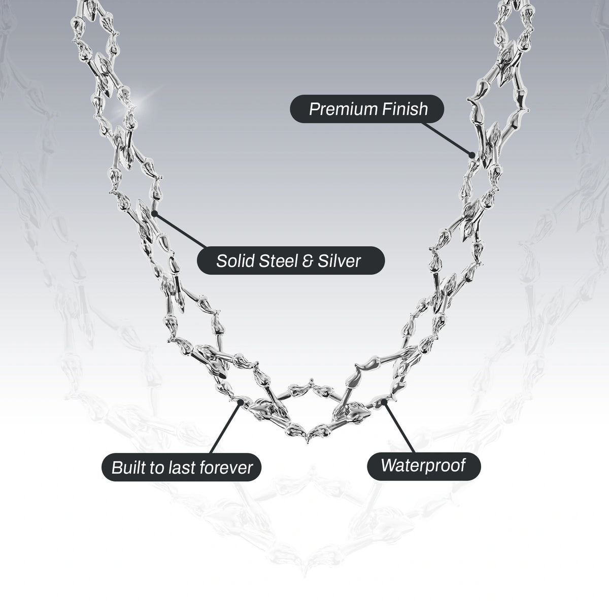CHAIN OF ADDICTION